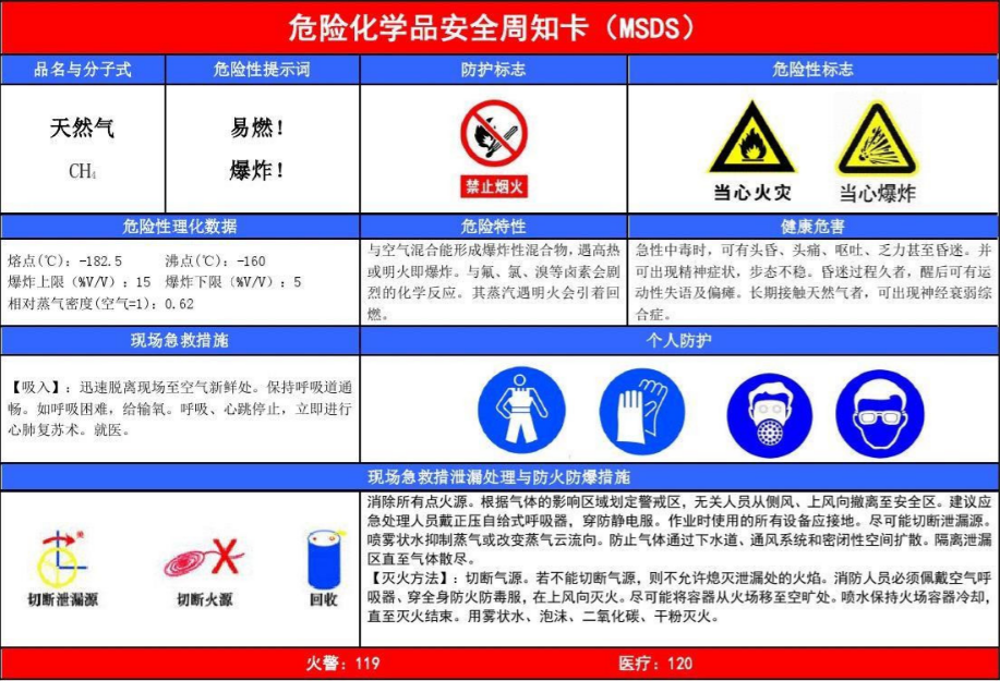 什么是MSDS？