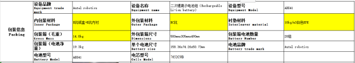 IP965空海陆运鉴定书申请