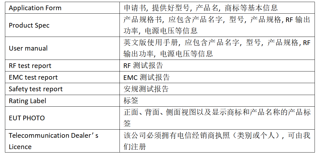 新加坡IMDA认证