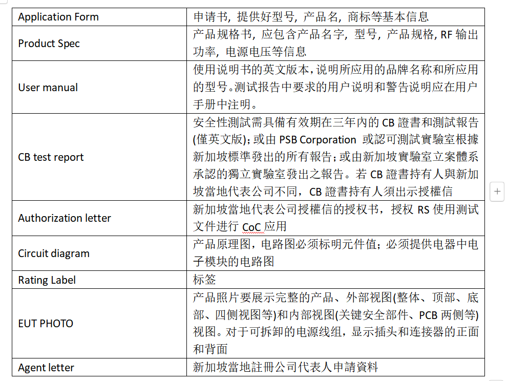 新加坡PSB认证