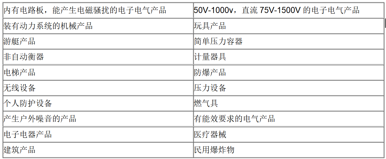 英国UKCA认证