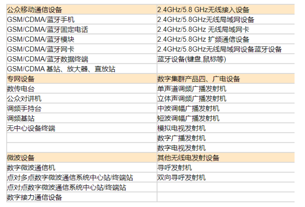 SRRC无线设备型号核准