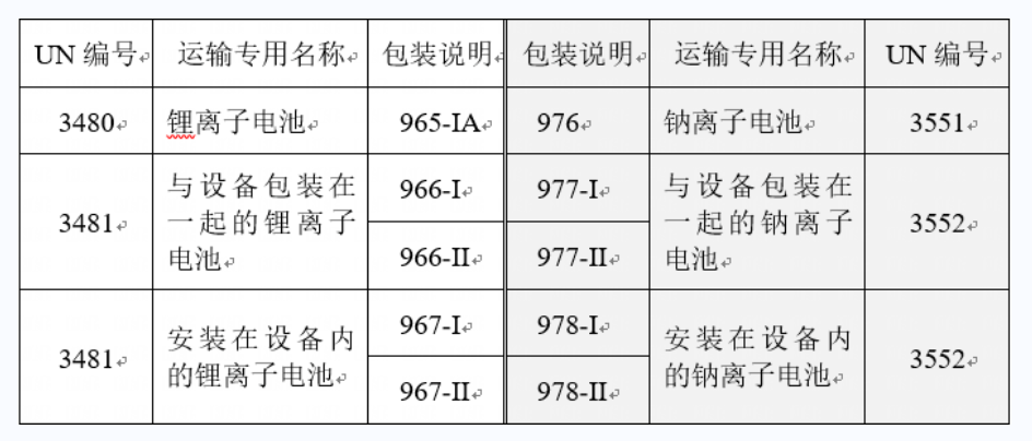 钠离子电池运输法规