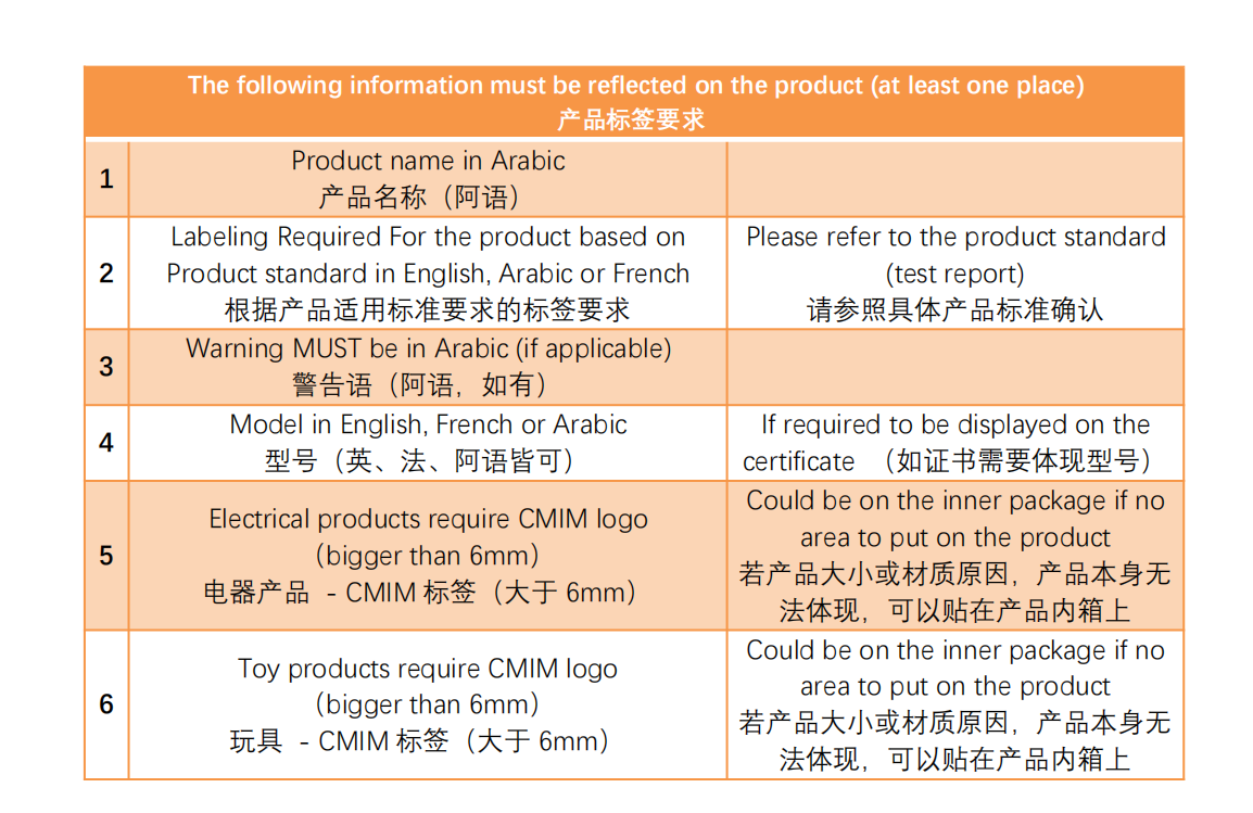 摩洛哥 COC 通用标签要求