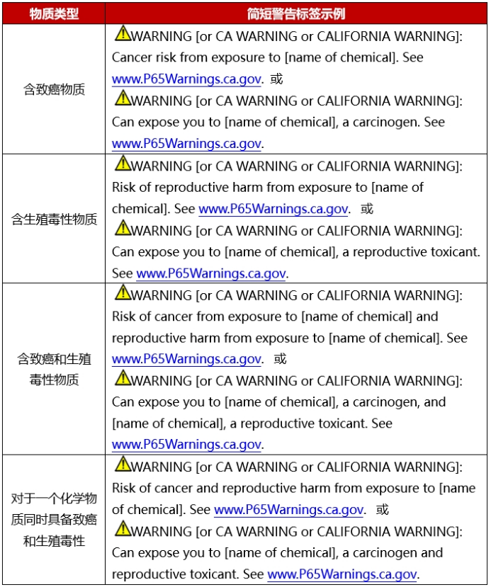 加州65简短警告标签