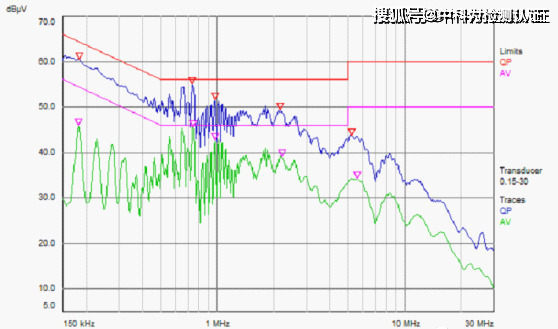 EMI传导测试中QP和AV分别是什么意思？