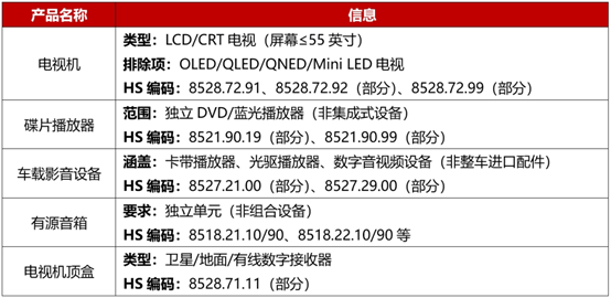 印度尼西亚对音视频产品实施强制SNI认证