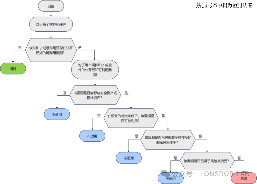 EN18031标准下的GEC通用设备能力