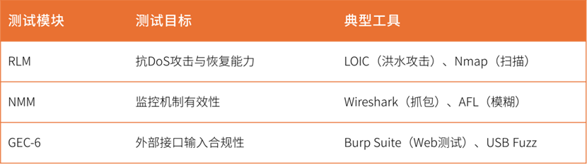 EN 18031认证解析：企业合规与安全保障全流程指南