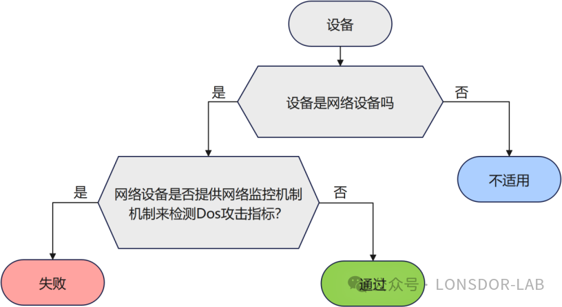 全解析】EN18031标准下的NMM网络监控机制