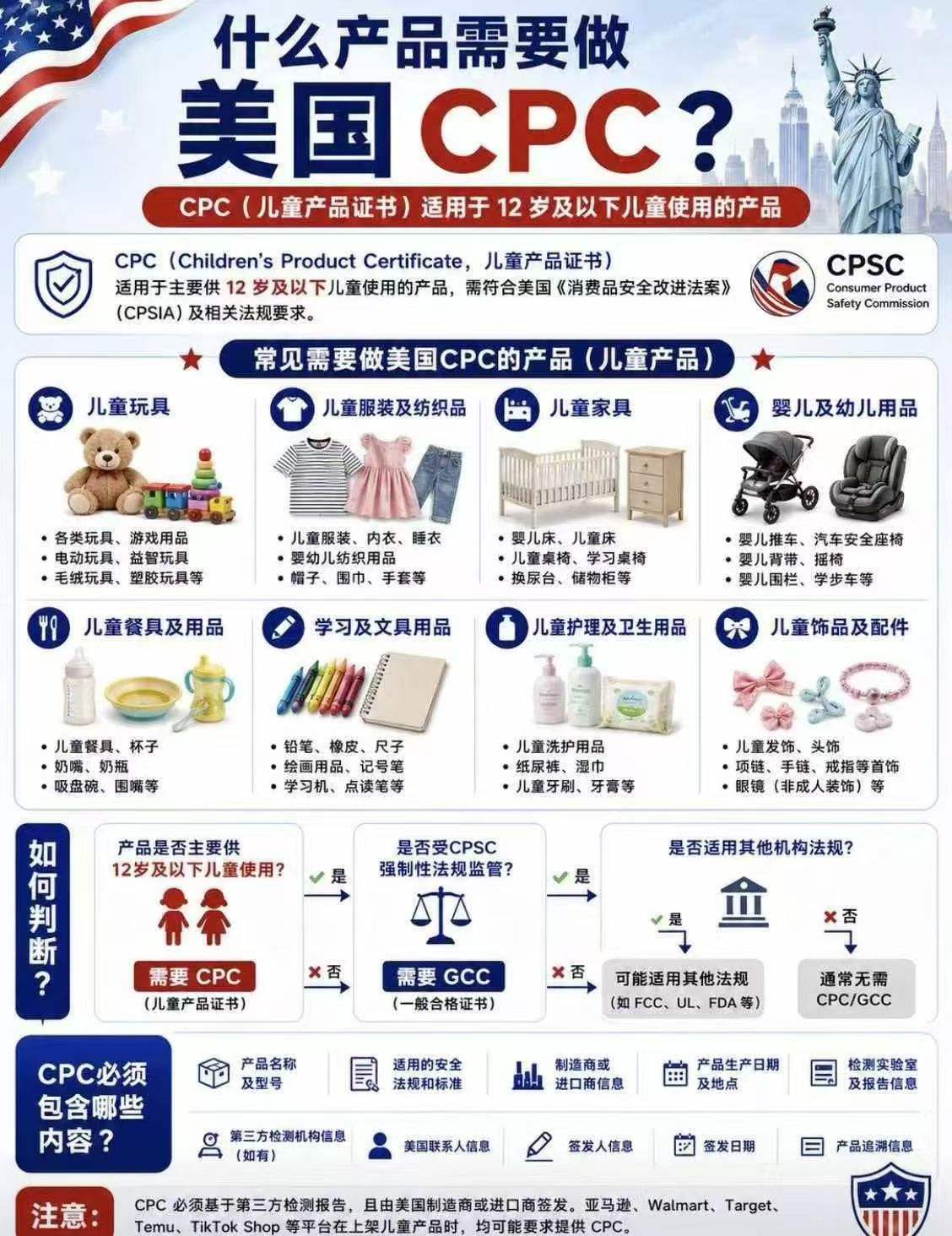 出口美国必看！CPC 和 GCC 到底怎么分？